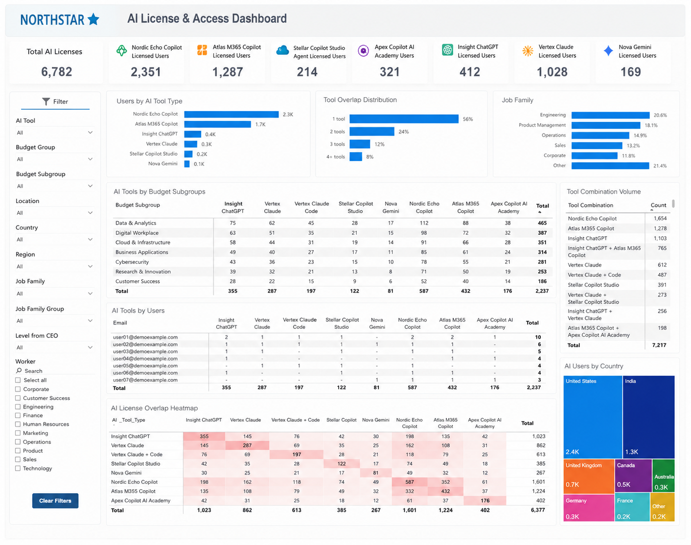 AI License & Access Dashboard